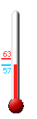 Currently: 58.3, Max: 62.6, Min: 58.3