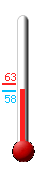 Currently: 59.2, Max: 62.6, Min: 59.2